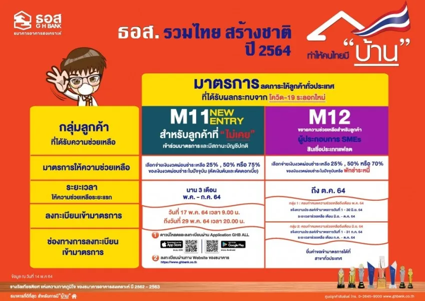 ธอส. ขานรับ ธปท. เพิ่มอีก 2 มาตรการ ช่วยเหลือลูกค้าได้รับผลกระทบ COVID-19 ระลอกใหม่ มาตรการ 11 New Entry เลือกจ่ายเงินงวดเหลือ 25% หรือ 50% หรือ 75%และขยายความช่วยเหลือลูกค้าเดิมในมาตรการ 12   สำหรับผู้ประกอบการ SMEs