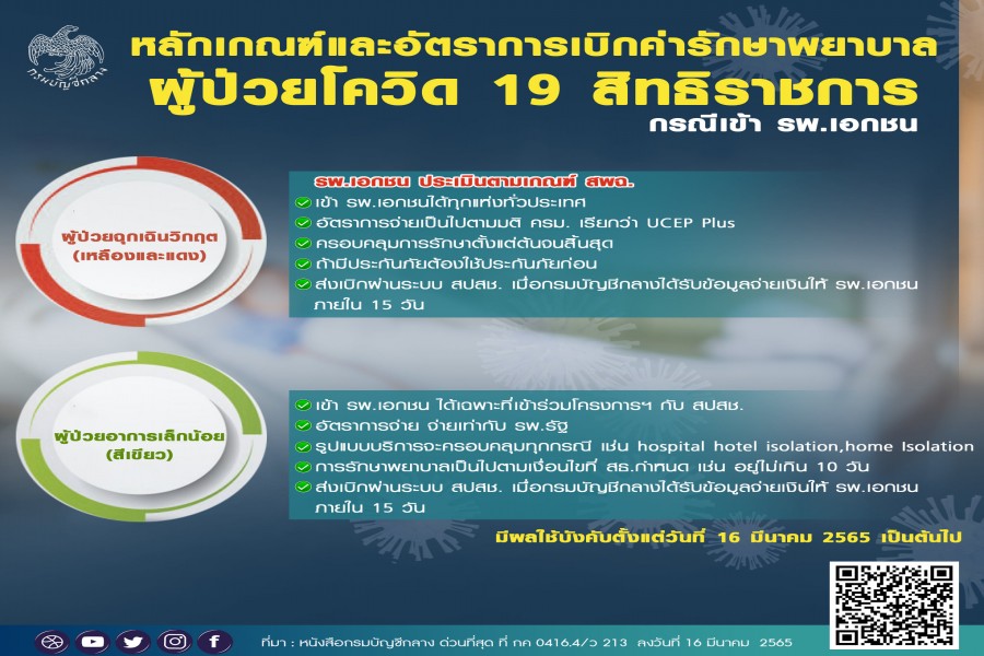 กรมบัญชีกลางออกหลักเกณฑ์และอัตราการเบิกค่ารักษาโควิด 19 สิทธิข้าราชการ กรณีเข้ารับการรักษาในสถานพยาบาลเอกชน