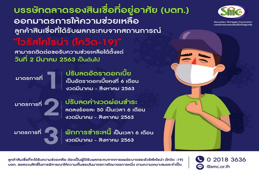 บรรษัทตลาดรองสินเชื่อที่อยู่อาศัย : มาตรการให้ความช่วยเหลือลูกค้าสินเชื่อที่ได้รับผลกระทบจากสถานการณ์ “ไวรัสโคโรน่า (COVID-19) “