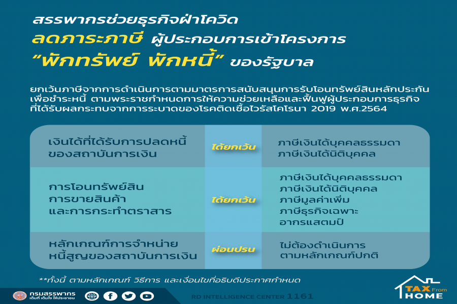 สรรพากรช่วยธุรกิจฝ่าโควิดยกเว้นภาษีผู้ประกอบการเข้าโครงการ “พักทรัพย์ พักหนี้” ของรัฐบาล