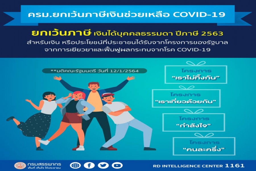 ยกเว้นภาษีเงินได้บุคคลธรรมดาสำหรับเงินหรือประโยชน์ที่ประชาชนได้รับจากการเยียวยาและฟื้นฟูผลกระทบจากโรค COVID – 19