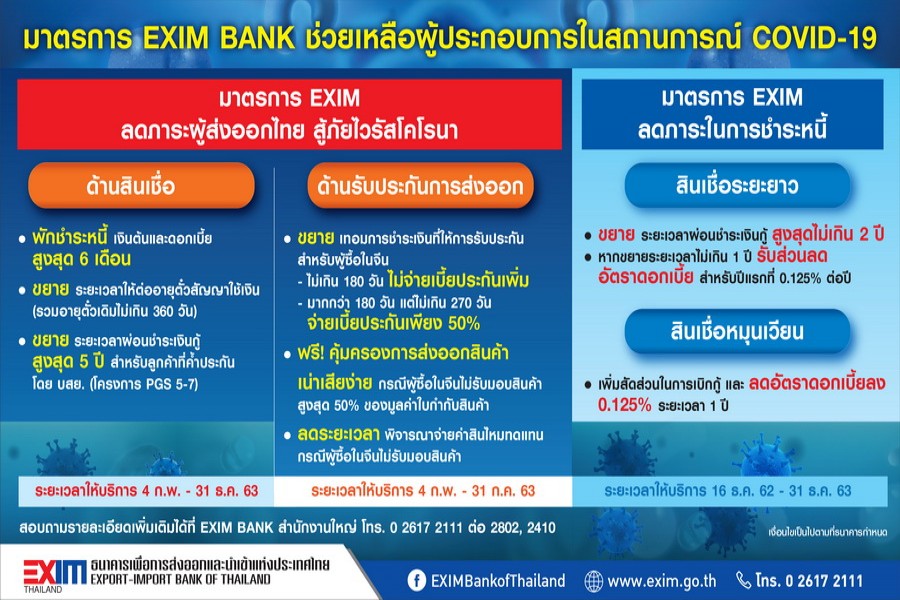 ธนาคารเพื่อการส่งออกและนำเข้าแห่งประเทศไทย : มาตรการ EXIM ลดภาระผู้ส่งออกไทย สู้ภัยโคโรนา