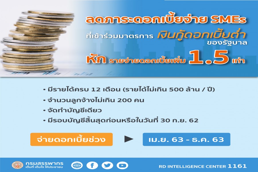 กรมสรรพากร :  6 มาตรการสรรพากร เยียวยาผลกระทบ COVID-19