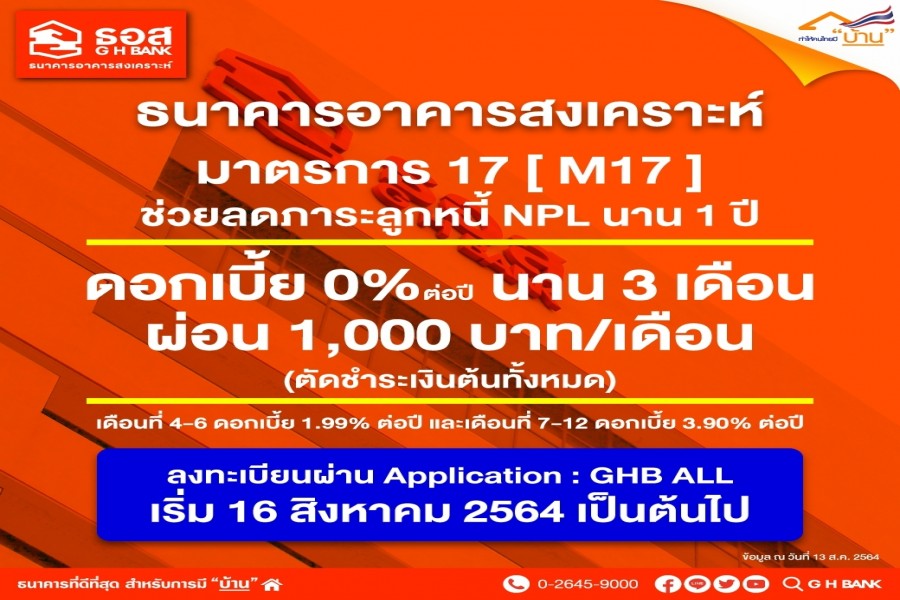 ธอส. ประกาศมาตรการ 17 [M 17] ช่วยเหลือลูกหนี้ NPL นาน 1 ปี ดอกเบี้ย 0% นาน 3 เดือนแรก ผ่อนเพียง 1,000 บาท/เดือน [ตัดชำระเงินต้นทั้งหมด]ลงทะเบียนผ่าน Application : GHB ALL เริ่ม16 สิงหาคม 2564