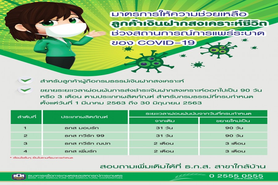 ธนาคารเพื่อการเกษตรและสหกรณ์การเกษตร : มาตรการให้ความช่วยเหลือลูกค้าเงินฝากสงเคราะห์ชีวิต ช่วงสถานการณ์การแพร่ระบาดของ COVID-19