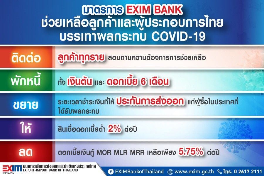 ธนาคารเพื่อการส่งออกและนำเข้าแห่งประเทศไทย : มาตรการช่วยเหลือลูกค้าและผู้ประกอบการไทยบรรเทาผลกระทบ COVID – 19