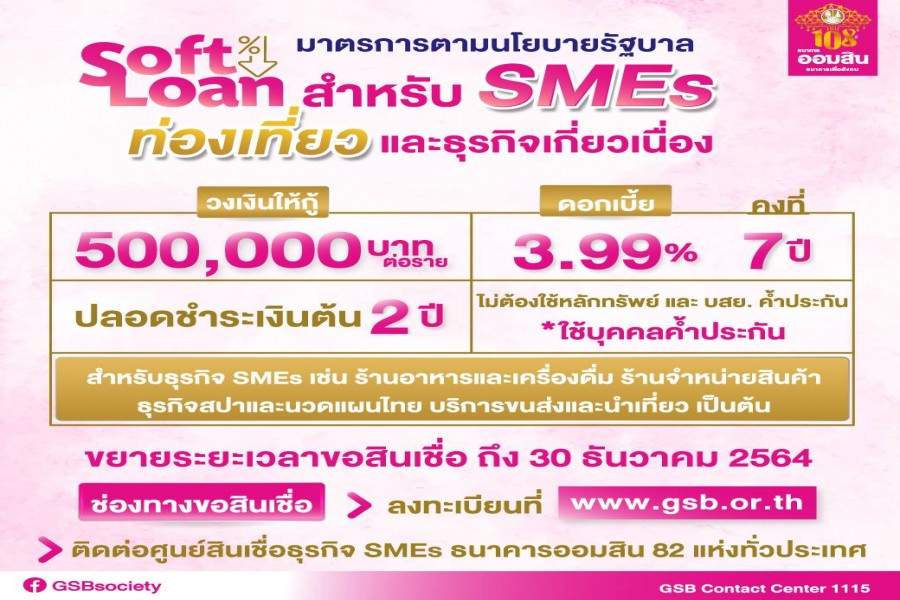 ออมสิน ปรับเกณฑ์ขยายความช่วยเหลือ SMEs ให้ธุรกิจอื่นที่ไม่ใช่ท่องเที่ยวกู้ได้ ปลอดชำระเงินต้นนานขึ้น และยืดเวลาขอกู้ถึงสิ้นปี 64