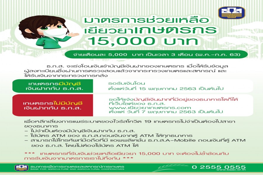 ธนาคารเพื่อการเกษตรและสหกรณ์การเกษตร : มาตรการช่วยเหลือเยียวยาเกษตรกร 15,000 บาท