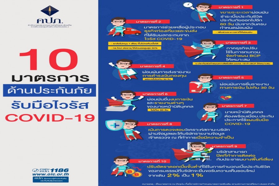 สำนักงานคณะกรรมการกำกับและส่งเสริมการประกอบธุรกิจประกันภัย  : 10 มาตรการ ด้านประกันภัยรับมือไวรัส COVID-19