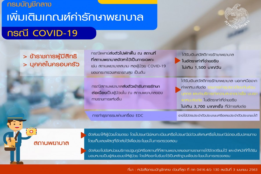 กรมบัญชีกลาง : เพิ่มเติมเกณฑ์ค่ารักษาพยาบาลกรณี COVID-19