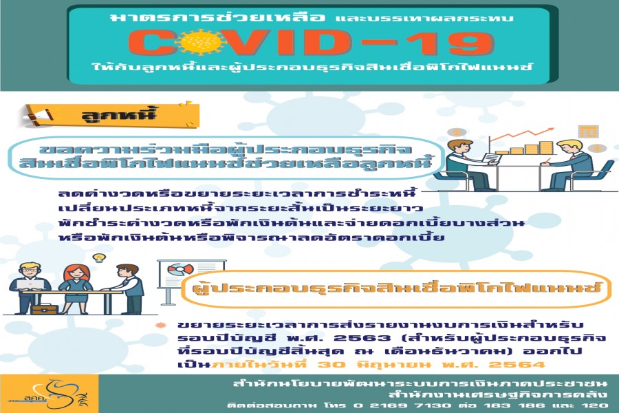 มาตรการช่วยเหลือและบรรเทาผลกระทบจากสถานการณ์การแพร่ระบาดของโรคติดเชื้อไวรัสโคโรนา 2019 (COVID-19) กรณีสินเชื่อรายย่อยระดับจังหวัดภายใต้การกำกับ (สินเชื่อพิโกไฟแนนซ์)