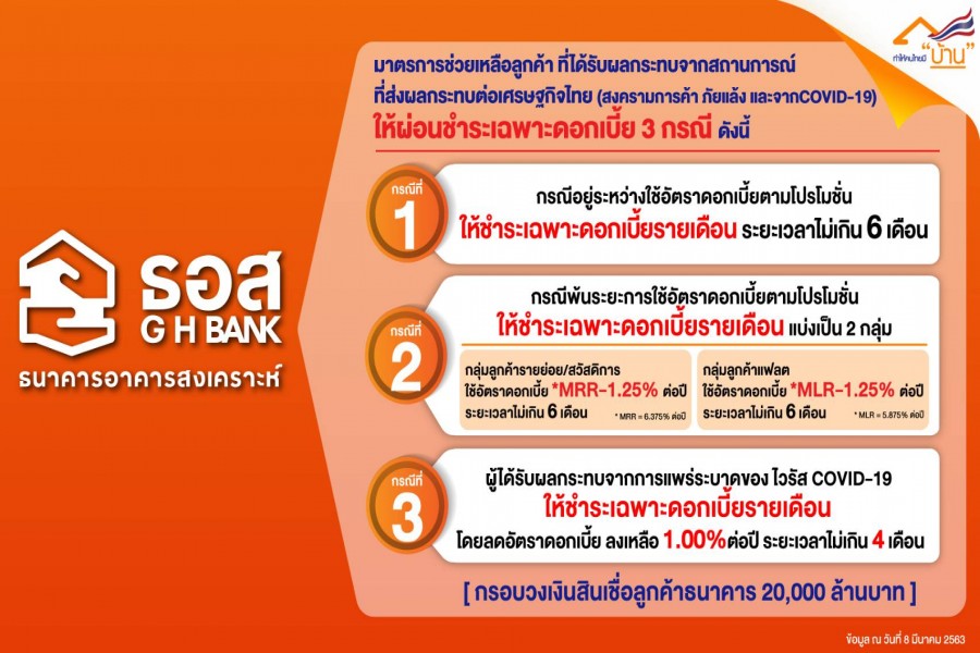 ธนาคารอาคารสงเคราะห์ : มาตรการช่วยเหลือลูกค้า ที่ได้รับผลกระทบจากสถานการณ์ที่ส่งผลกระทบต่อเศรษฐกิจไทย (สงครามการค้า ภัยแล้ง และจาก COVID-19)