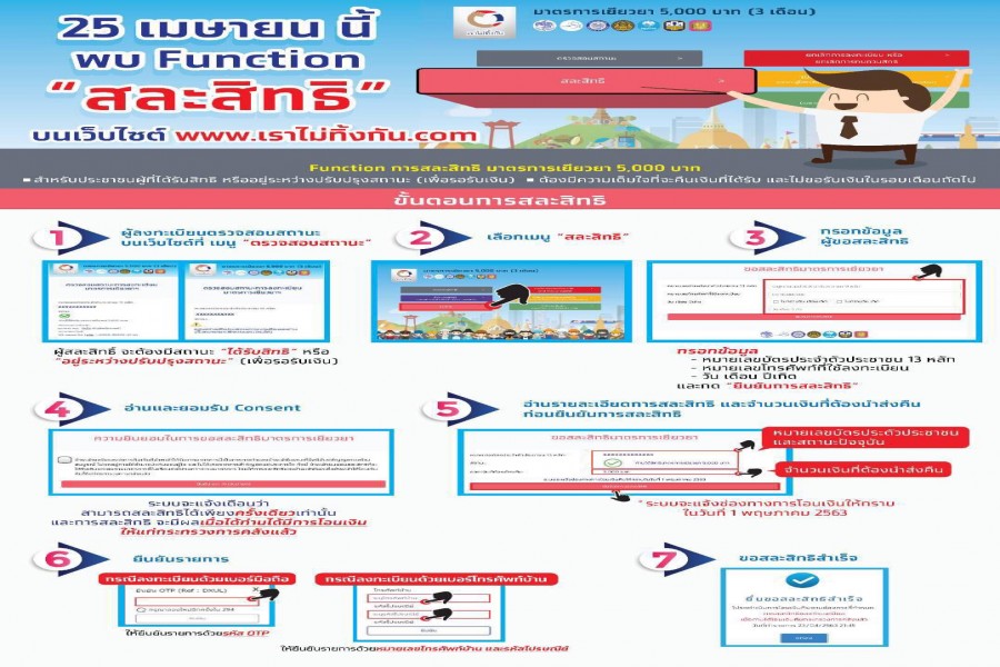 กระทรวงการคลัง : ขั้นตอนการสละสิทธิ มาตรการเยียวยา 5,000 บาท