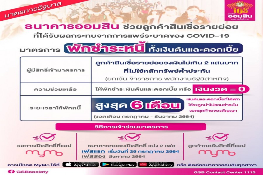 ออมสิน ประกาศช่วยเหลือลูกหนี้รายย่อยกว่า 7.5 แสนรายให้พักหนี้แบบไม่ต้องส่งเงินงวด (พักทั้งเงินต้นและดอกเบี้ย) นานสุด 6 เดือน เริ่มงวดแรก ก.ค. นี้
