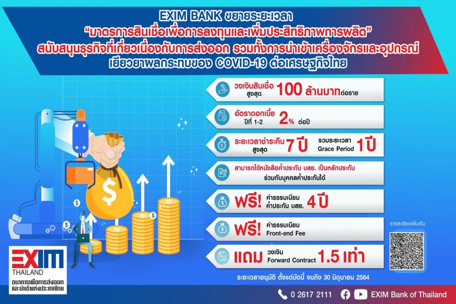 EXIM BANK ขยายระยะเวลา “มาตรการสินเชื่อเพื่อการลงทุนและเพิ่มประสิทธิภาพการผลิต”