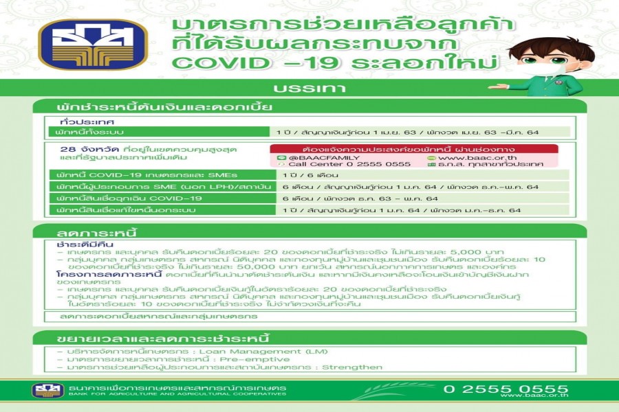 ธ.ก.ส. พร้อมดูแลเกษตรกรที่ได้รับผลกระทบจากไวรัสโควิด-19 ระลอกใหม่