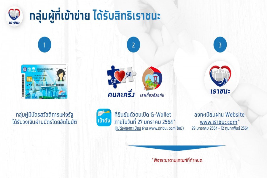 HOW TO ลงทะเบียนเราชนะ