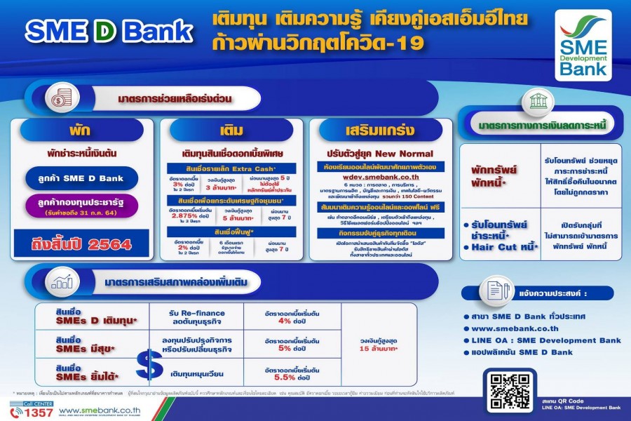 SME D Bank ชูธงเติมทุน เติมความรู้ เคียงคู่เอสเอ็มอีไทยสู้ภัยโควิด เตรียม 75,000 ล้านบาท อัดฉีดเสริมสภาพคล่อง พร้อมรับเปิดประเทศฟื้นธุรกิจ