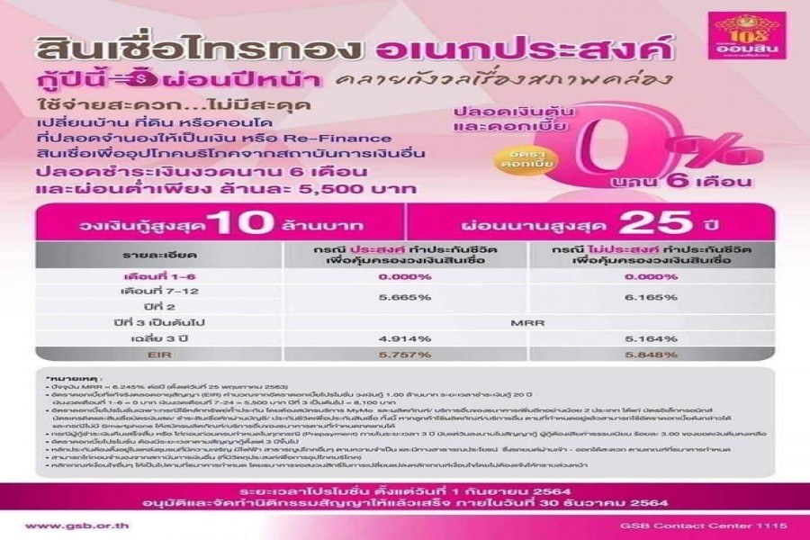 ออมสิน ให้กู้เสริมสภาพคล่อง /ปิดบัญชีหนี้ดอกเบี้ยแพง ผ่อน 0% 6 เดือน ใช้บ้าน ที่ดิน ที่สวนไร่นา หรือคอนโด ค้ำประกัน ช่วยแบ่งเบาภาระค่าใช้จ่ายช่วงโควิด