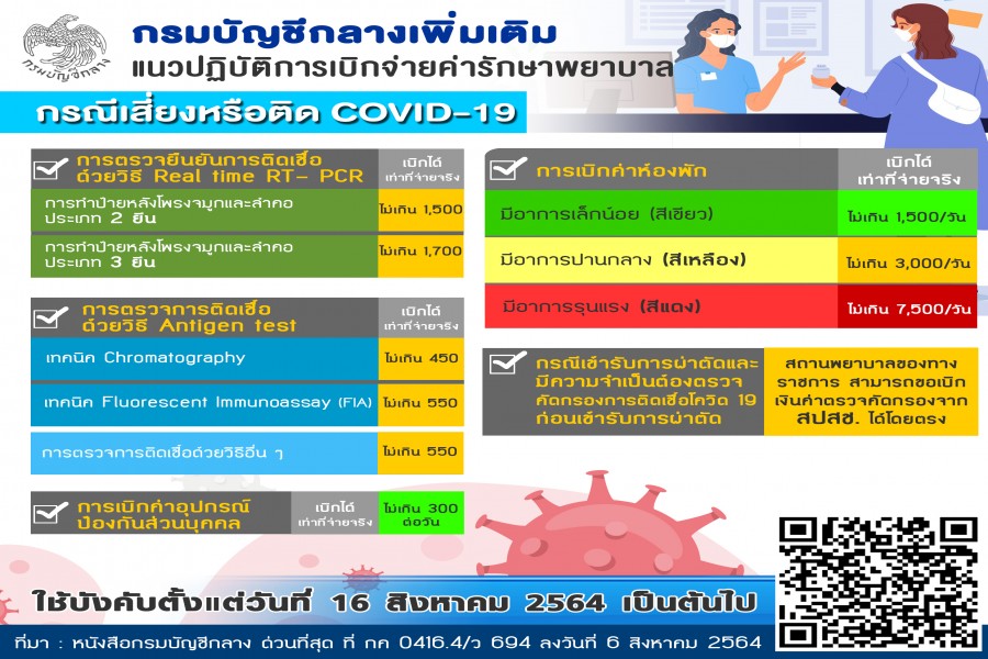กรมบัญชีกลางกำหนดแนวปฏิบัติการเบิกจ่ายค่ารักษาพยาบาล กรณีเสี่ยงหรือติดเชื้อโควิด 19 ให้สอดคล้องกับการให้บริการในปัจจุบัน