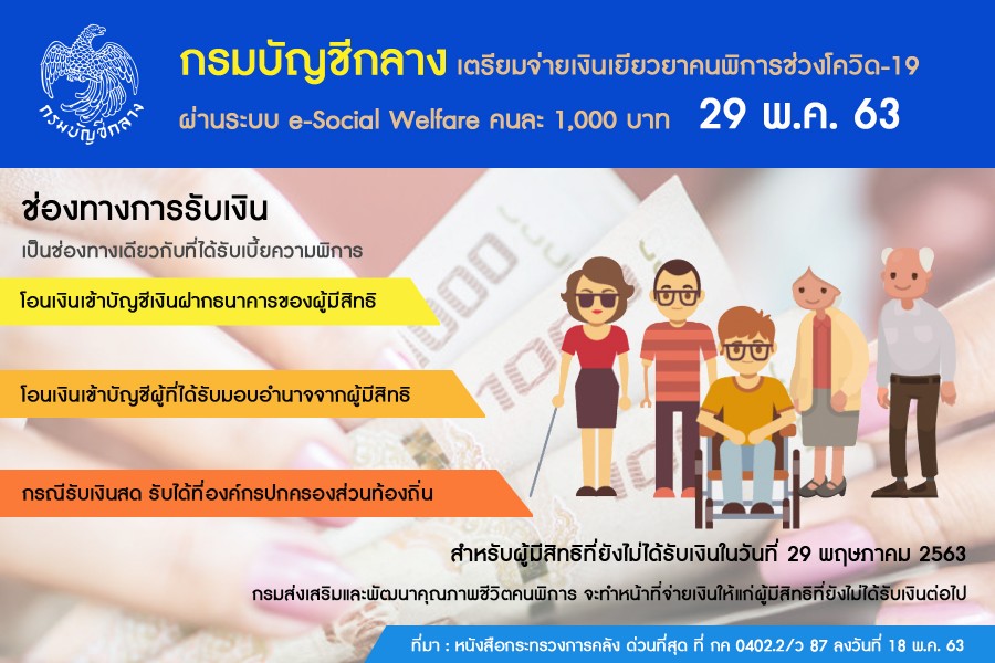 กรมบัญชีกลาง : เตรียมจ่ายเงินเยียวยาคนพิการที่ได้รับผลกระทบจากโควิด-19 ผ่านระบบ e-Social Welfare 29 พ.ค. 63