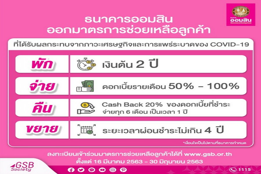 ธนาคารออมสิน : มาตรการช่วยเหลือลูกค้าที่ได้รับผลกระทบจากภาวะเศรษฐกิจและการแพร่ระบาดของ COVID-19