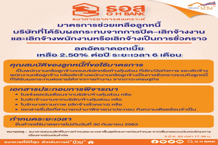 ธนาคารอาคารสงเคราะห์ : มาตรการช่วยเหลือลูกหนี้บริษัทที่ได้รับผลกระทบจากการปิด-เลิกจ้างงาน และเลิกจ้างพนักงาน หรือเลิกจ้างเป็นการชั่วคราว