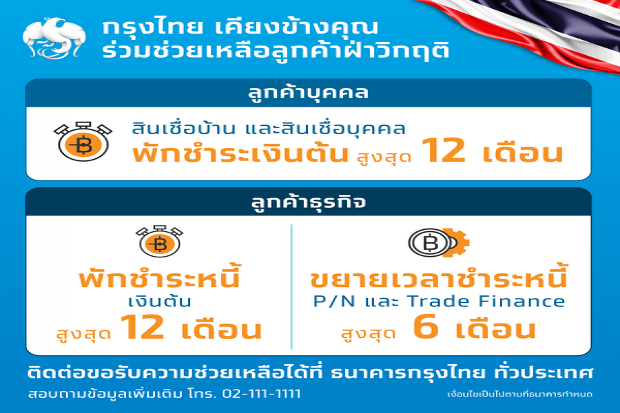 ธนาคารกรุงไทย : กรุงไทย เคียงข้างคุณ ร่วมช่วยเหลือลูกค้าฝ่าวิกฤต